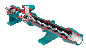 bombas de cavidad progresiva